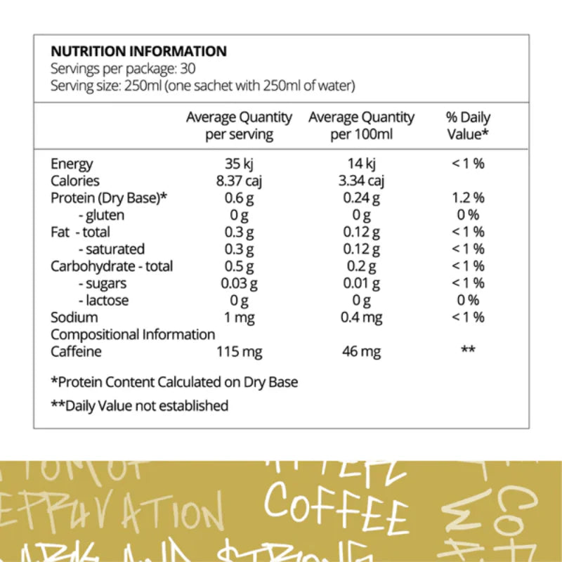 Before You Speak Performance Coffee