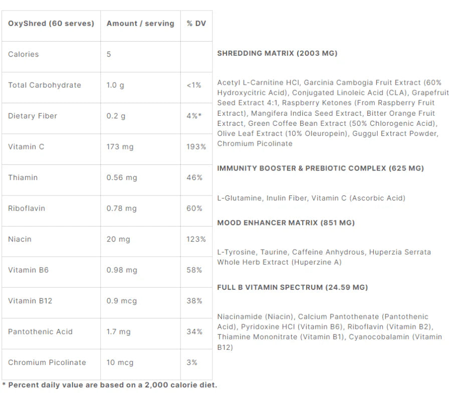 OxyShred by EHP Labs