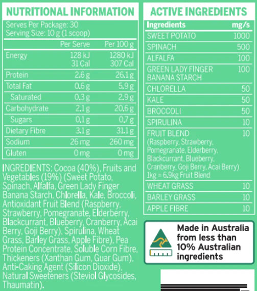 Emerald Labs Greens+