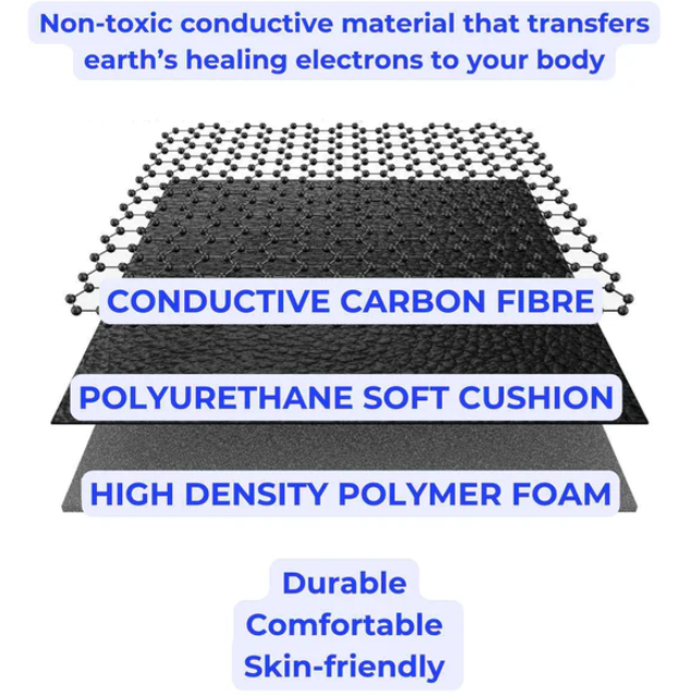 Premium Grounding  Earthing & Grounding Mat